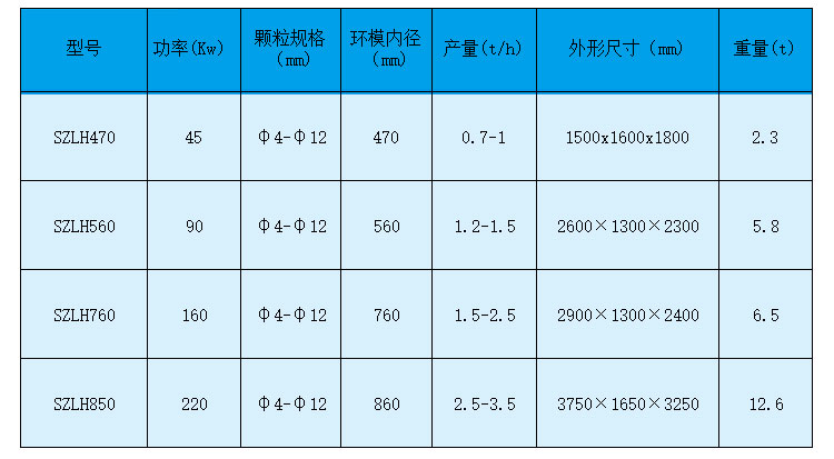 如何做才能夠使生物質香蕉视频毛片設備的產量有所提高