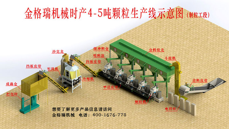如何做才能夠使生物質香蕉视频毛片設備的產量有所提高