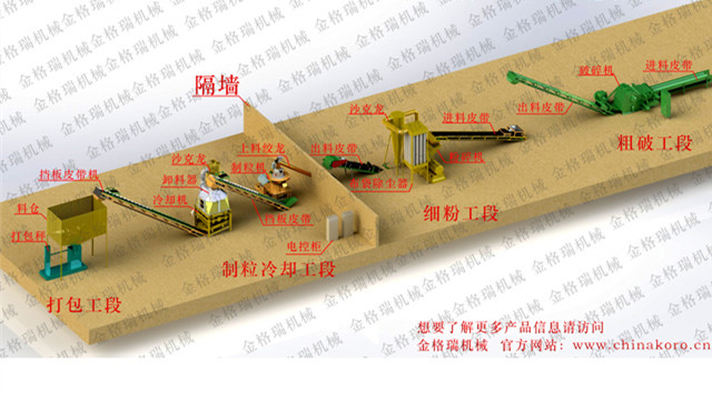 秸稈香蕉视频毛片設備生產線