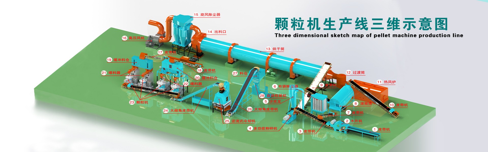 生物質香蕉视频毛片生產線三維示意圖