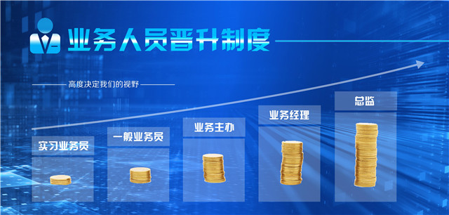 宣讀晉升製度