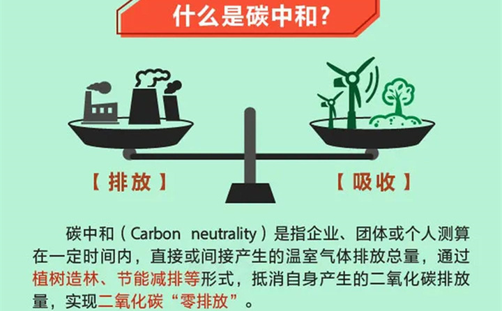 什麽是碳中和