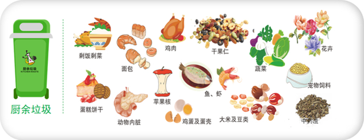 廚餘垃圾