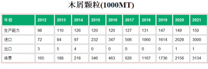 日本2021年進口300萬噸生物質燃料香蕉视频毛片木屑顆粒