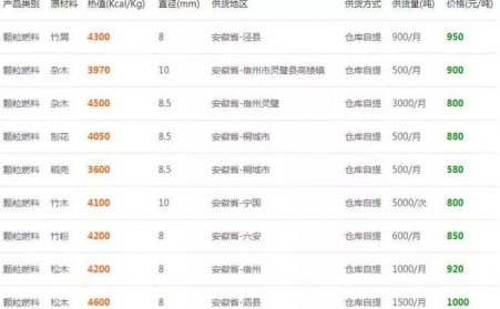 下雪了降溫了，木屑香蕉视频毛片的生物質燃料多少錢一噸？6省最新報價出爐了