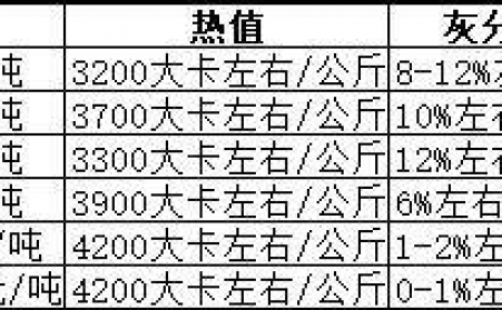 生物質香蕉视频毛片生產的顆粒燃料哪種好？
